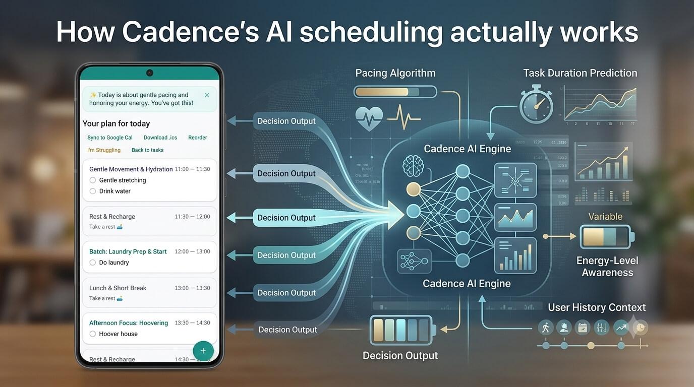 How Cadence's AI scheduling actually works (and where it doesn't)